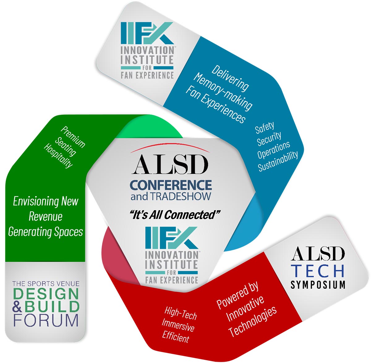 IIFX FANCENTRIC International Conference & Expo Why attend